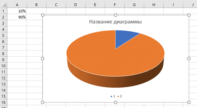 Трехмерные диаграммы (поверхности и изолинии) в EXCEL. Примеры и описание