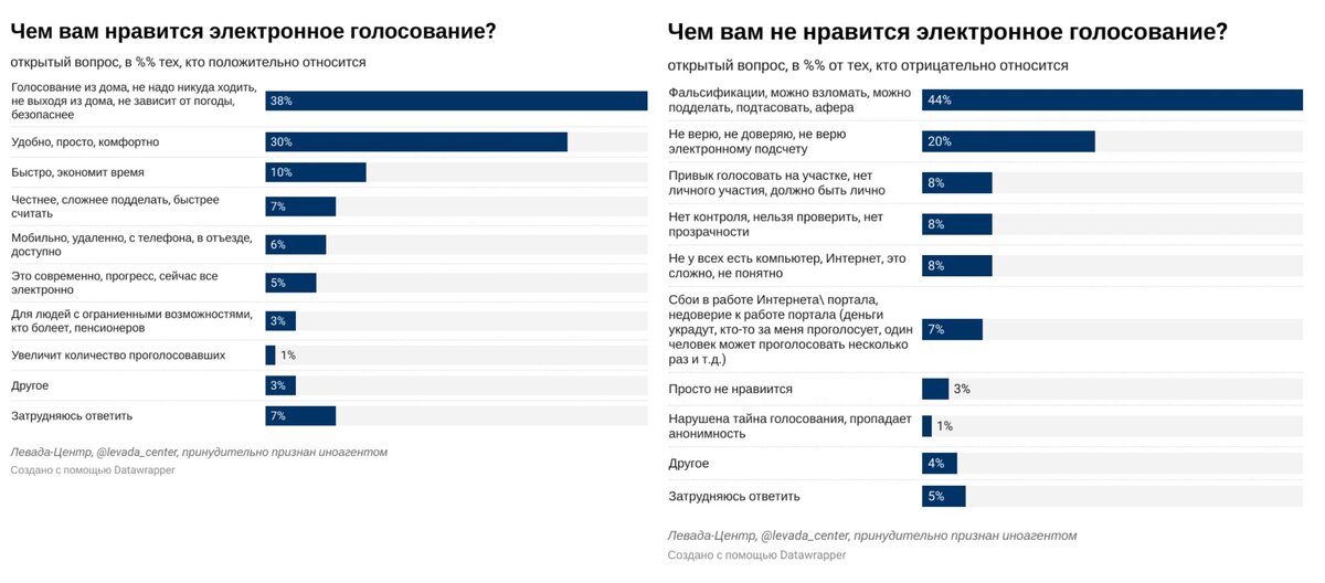 Источник: Левада-центр (признан иностранным агентом)