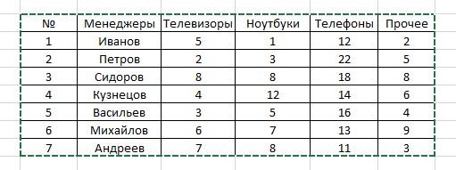 быстрый анализ эксель