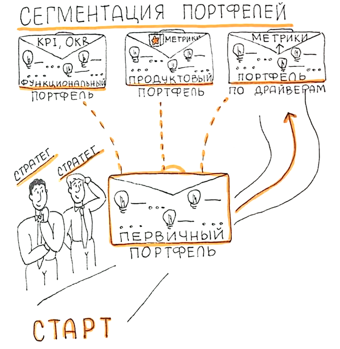 Портфельное управление и сегментация портфелей