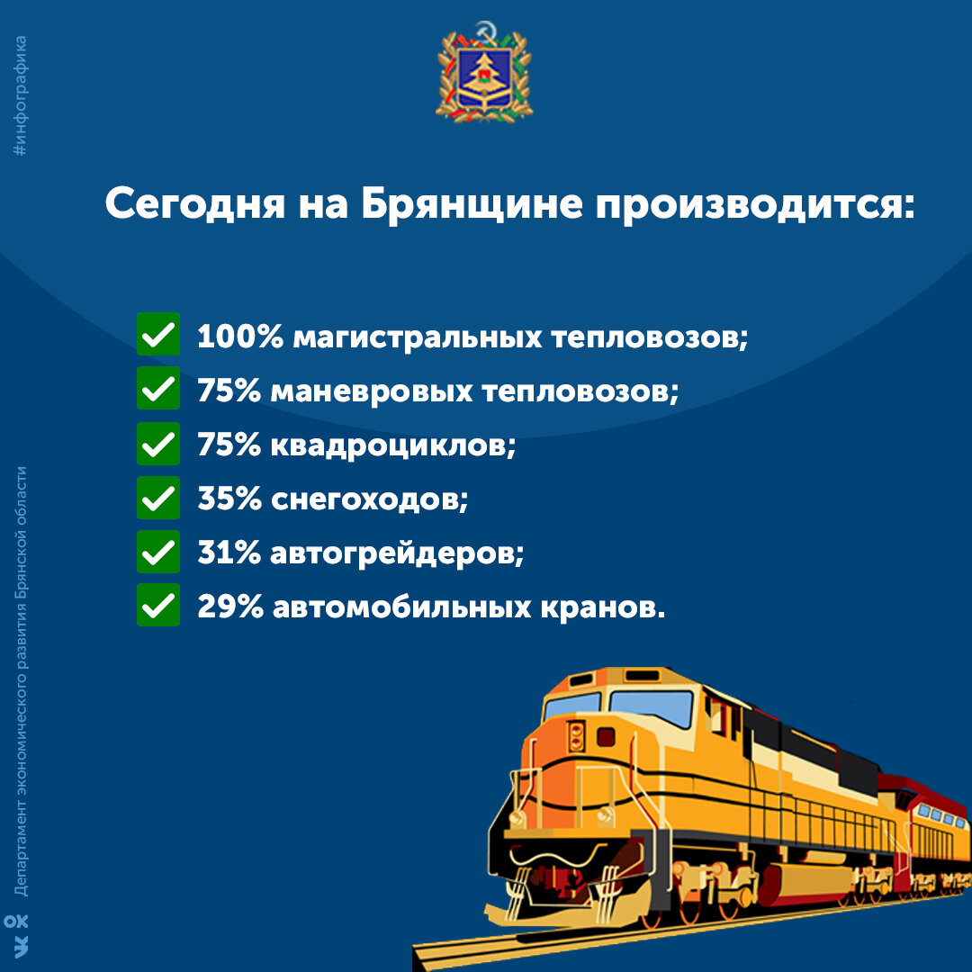 С 2014 ГОДА ИНДЕКС ПРОМПРОИЗВОДСТВА НА БРЯНЩИНЕ ВЫРОС В 1,7 РАЗА | Брянская  губерния | Дзен