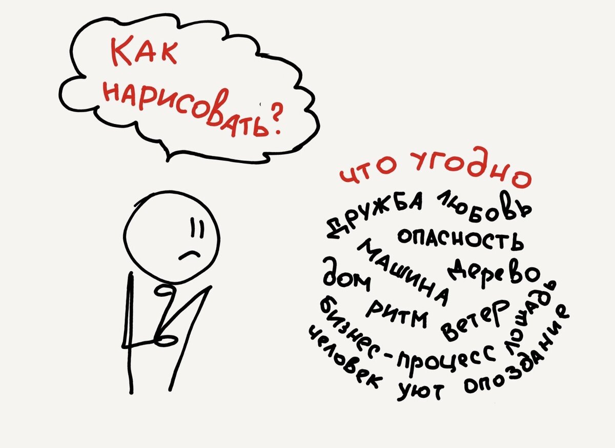 Как нарисовать что угодно? Рисуем по алгоритму реальные и абстрактные  понятия. | Олег Кемаев | Дзен