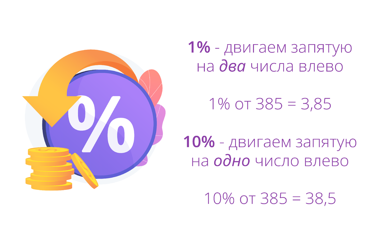 Как посчитать 1% и 10%
