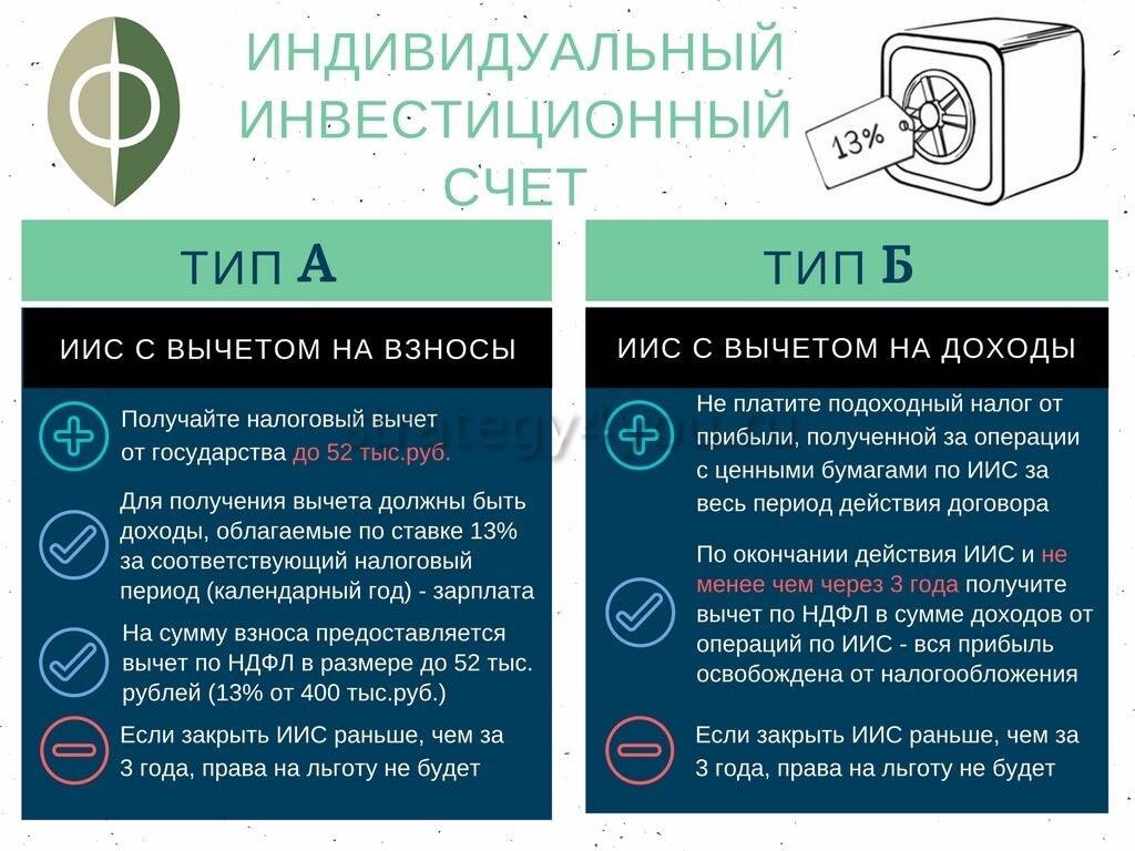 Индивидуальный инвестиционный счет. ИИС индивидуальный инвестиционный счет. ИИС. ИИС налоговый вычет.