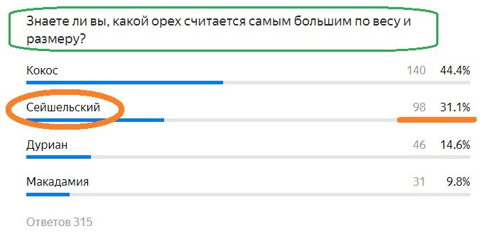 Правильный ответ - СЕЙШЕЛЬСКИЙ