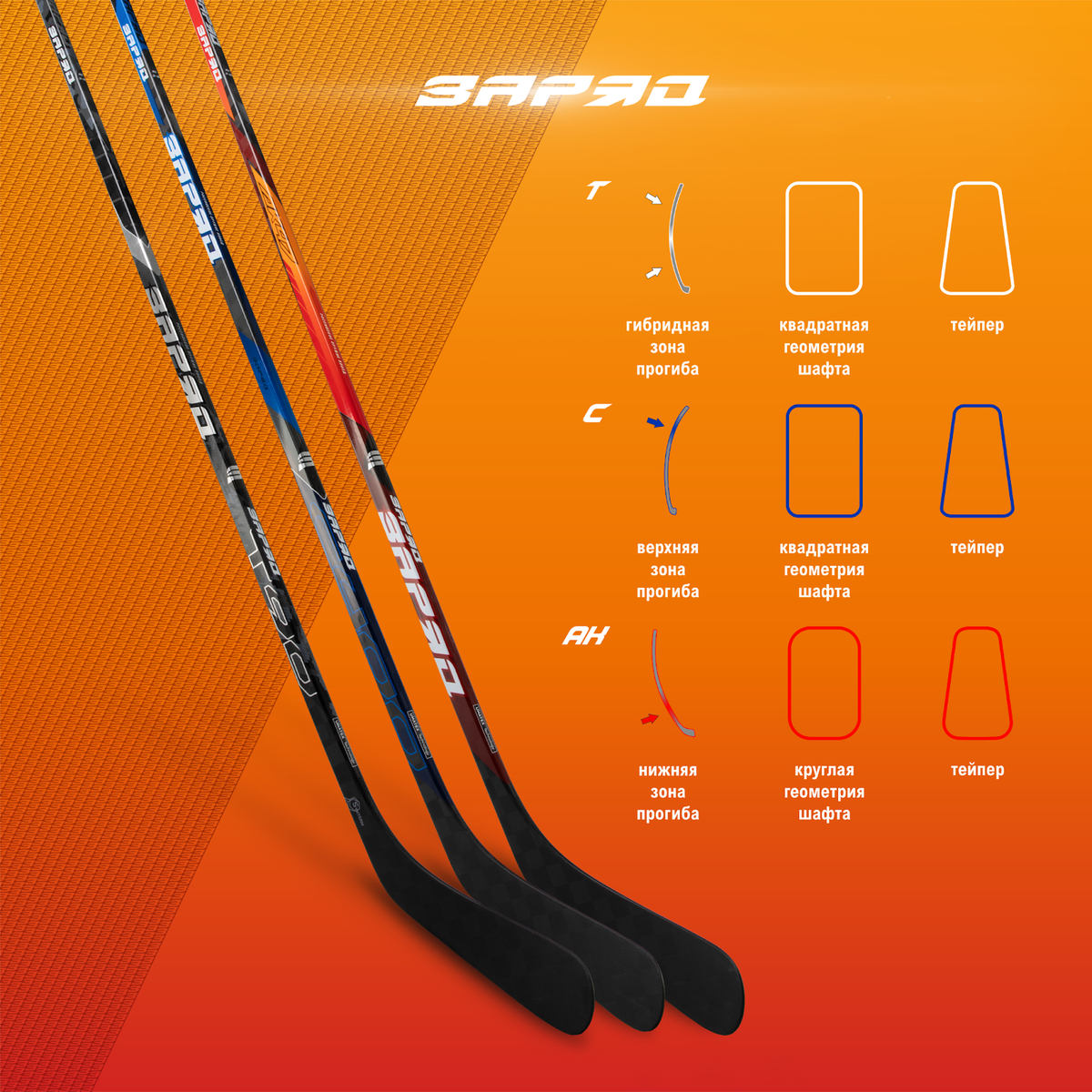 Клюшки «ЗаряД» были созданы для игры в российском хоккейном стиле
