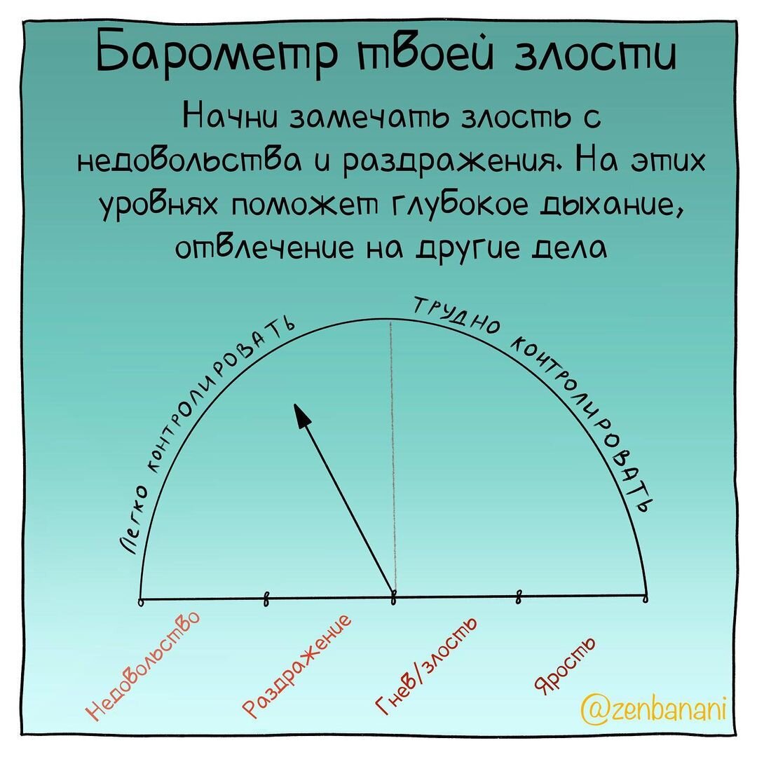 Искусство управления гневом | Психология в комиксах ZenBanani | Дзен