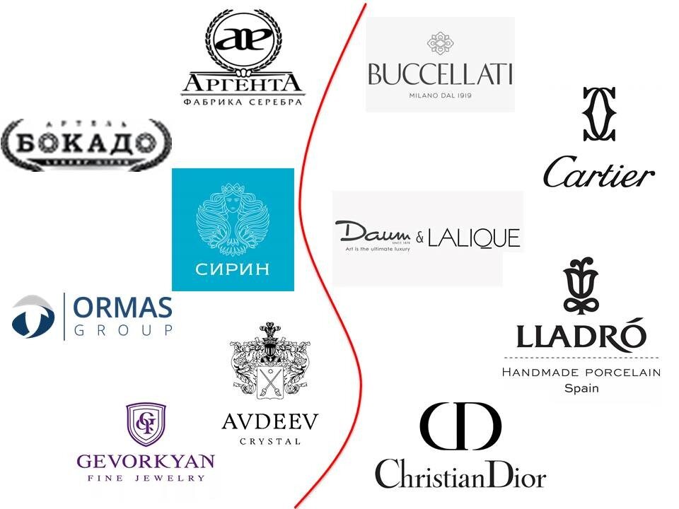 Российские и западные люксовые не ювелирные бренды 