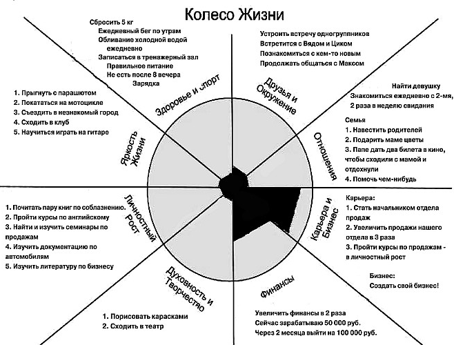 Приемные родители получают поддержку в ресурсной группе