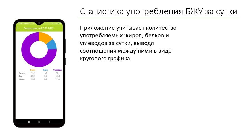 Использование мокапа в презентации, на примере моего первого курсового проекта