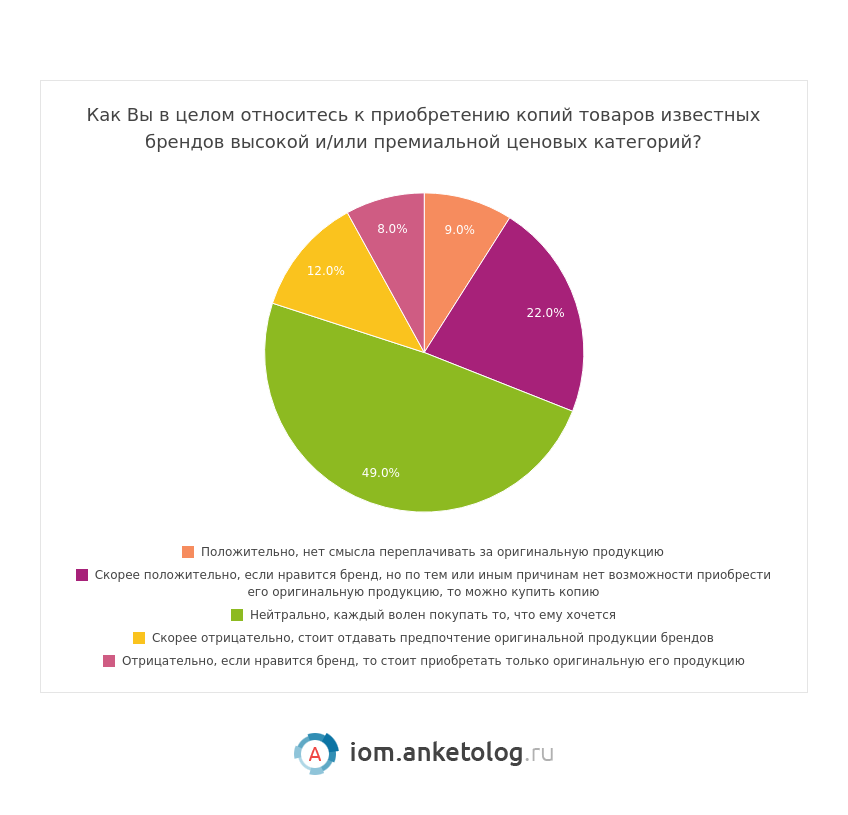 Анкетолог отзывы