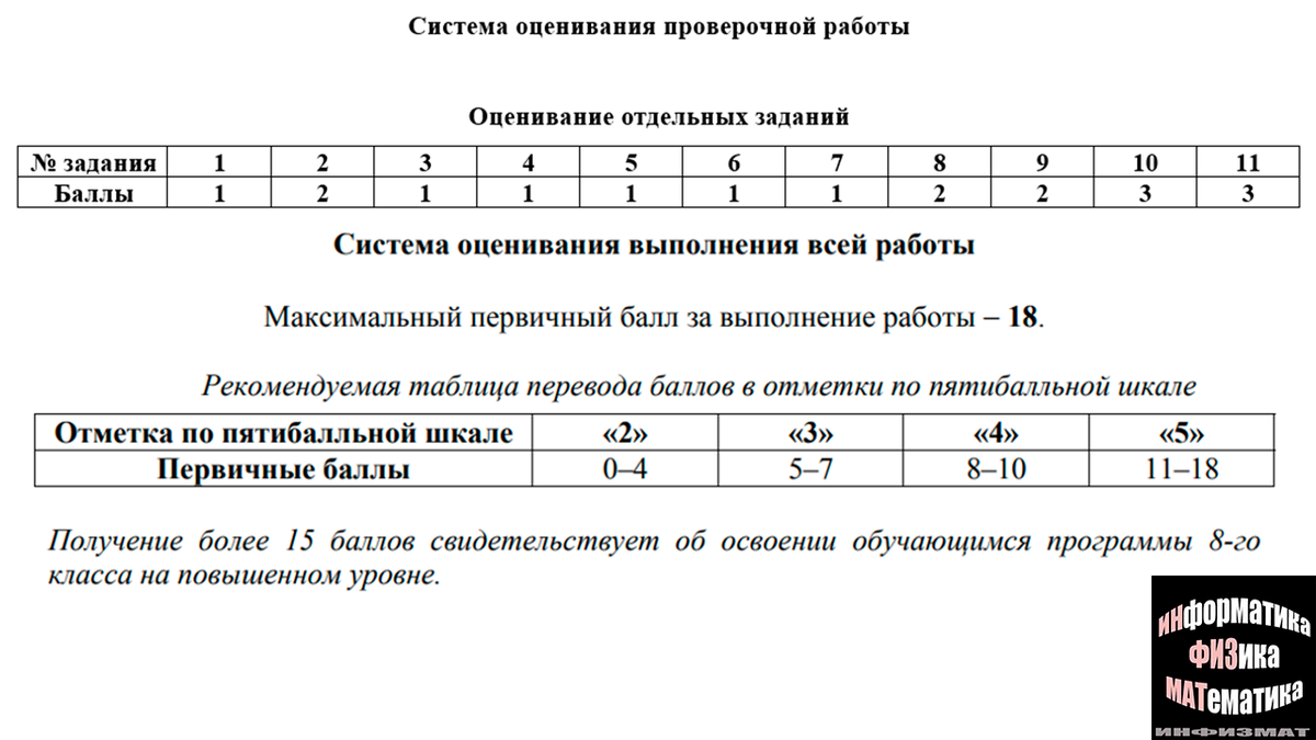 Демонстрационный вариант впр по математике 7 класс