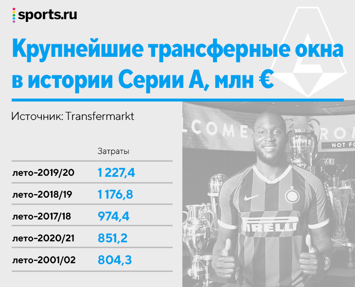 Закрытие трансферного окна