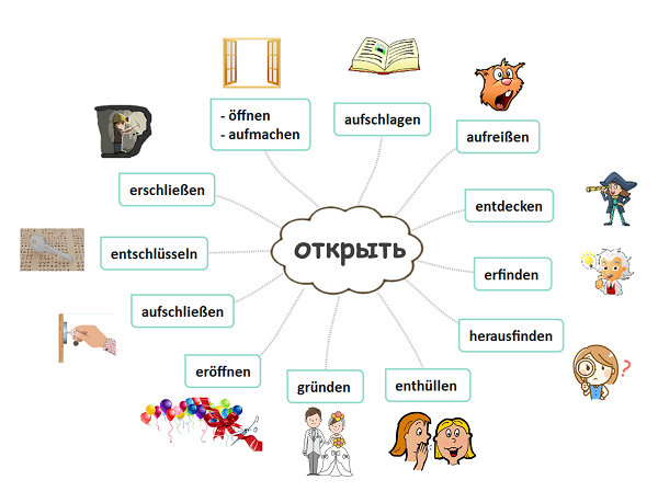 Открыть по-немецки