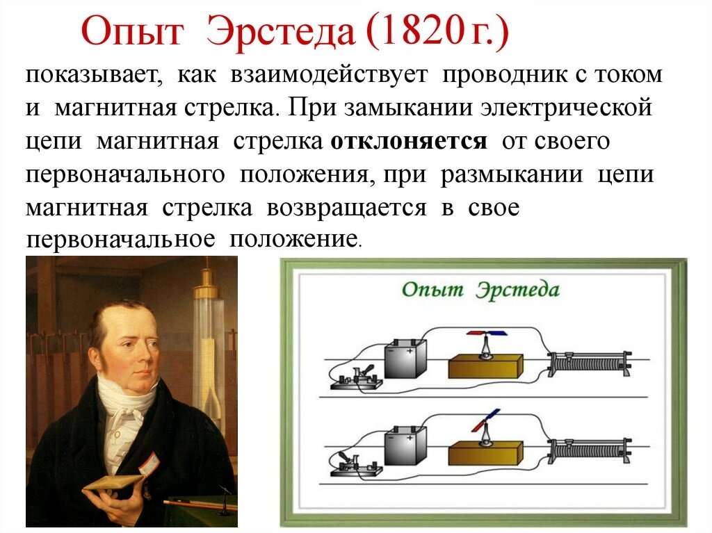 Какие предметы необходимы для опыта эрстеда. Опыт Эрстеда. Эрстед опыт с магнитной стрелкой. Эксперимент Эрстеда. Опыт Эрстеда физика 9 класс.