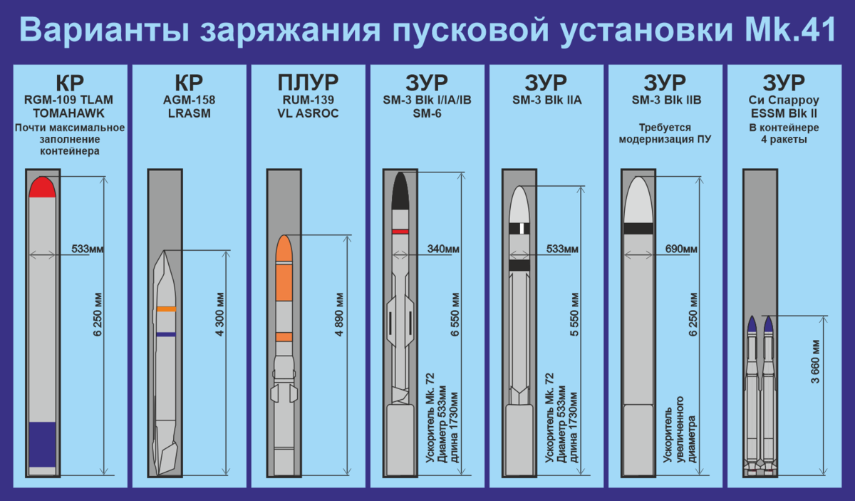 Атакмс характеристики дальность стрельбы. Ракеты atacms дальность. Atacms ракета характеристики. Atacms ракета радиус поражения. Ракеты atacms для Украины.