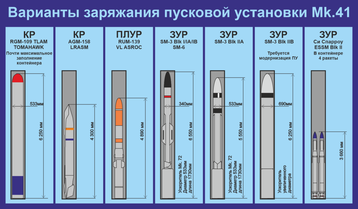 Atacms что это за ракеты. Ракеты atacms дальность. Atacms ракета характеристики. Atacms ракета радиус поражения. Ракеты atacms для Украины.