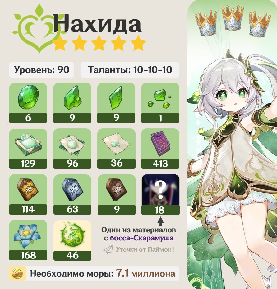 Что нужно для прокачки Нахиды.