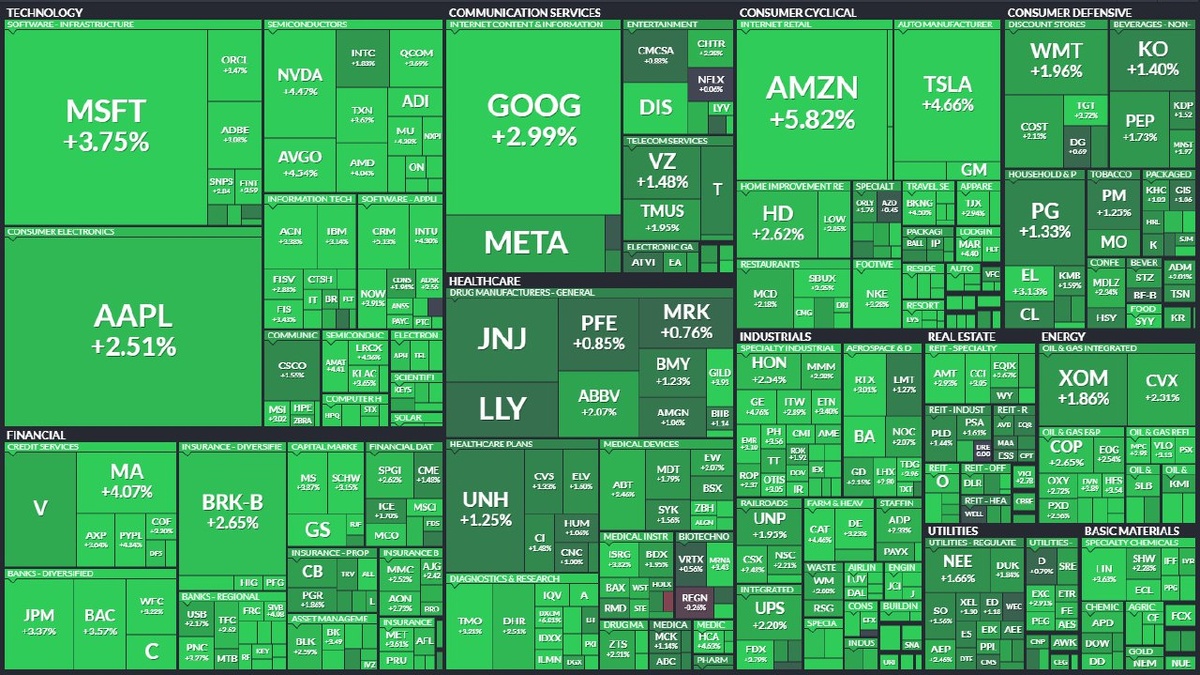 

S&P 500 в первый час торгов прибавляет еще 2,76% на фоне снижения индекса доллара (110,7) и доходности 10-ти летних казначейских облигаций (3,6%). Сегодня растет даже Tesla, потому что Маск еще не заходил в Twitter 😁

Инвесторы верят в смягчение монетарной политики ФРС, хотя вероятность повышения ставки на 75 пунктов 2 ноября оценивается в 61%. То есть ждут сценарий, что в этот раз точно последнее повышение на 0,75% и дальше станет легче.

Для текущего позитива по S&P 500 есть две угрозы:
▪️ 13 октября выйдут данные по инфляции в США и если там не будет значительного снижения – вера в доброе ФРС может резко исчезнут.
▪️ Скоро стартует сезон отчетности за III квартал и судя по нахождению США в технической рецессии, в нем может быть много разочарования.

Биткоин сдержано реагирует на происходящее. В крипте сейчас сидят бывалые ребята, видавшие много отскоков, после который всех побрили 😎

