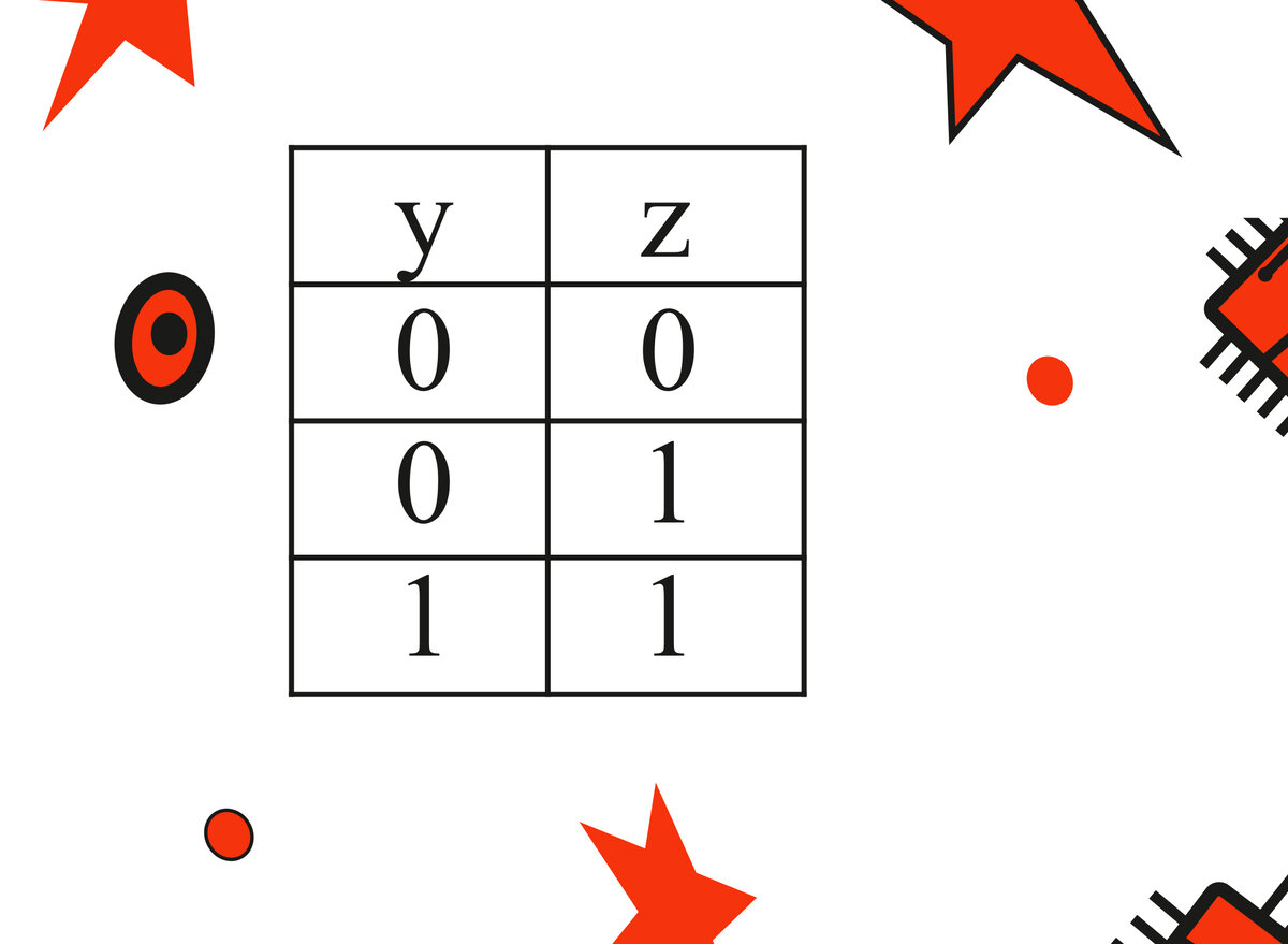 Задание №2 по информатике. Демоверсия ЕГЭ 2023. Таблица истинности. | ЕГЭ  информатика - бесплатные уроки | Дзен