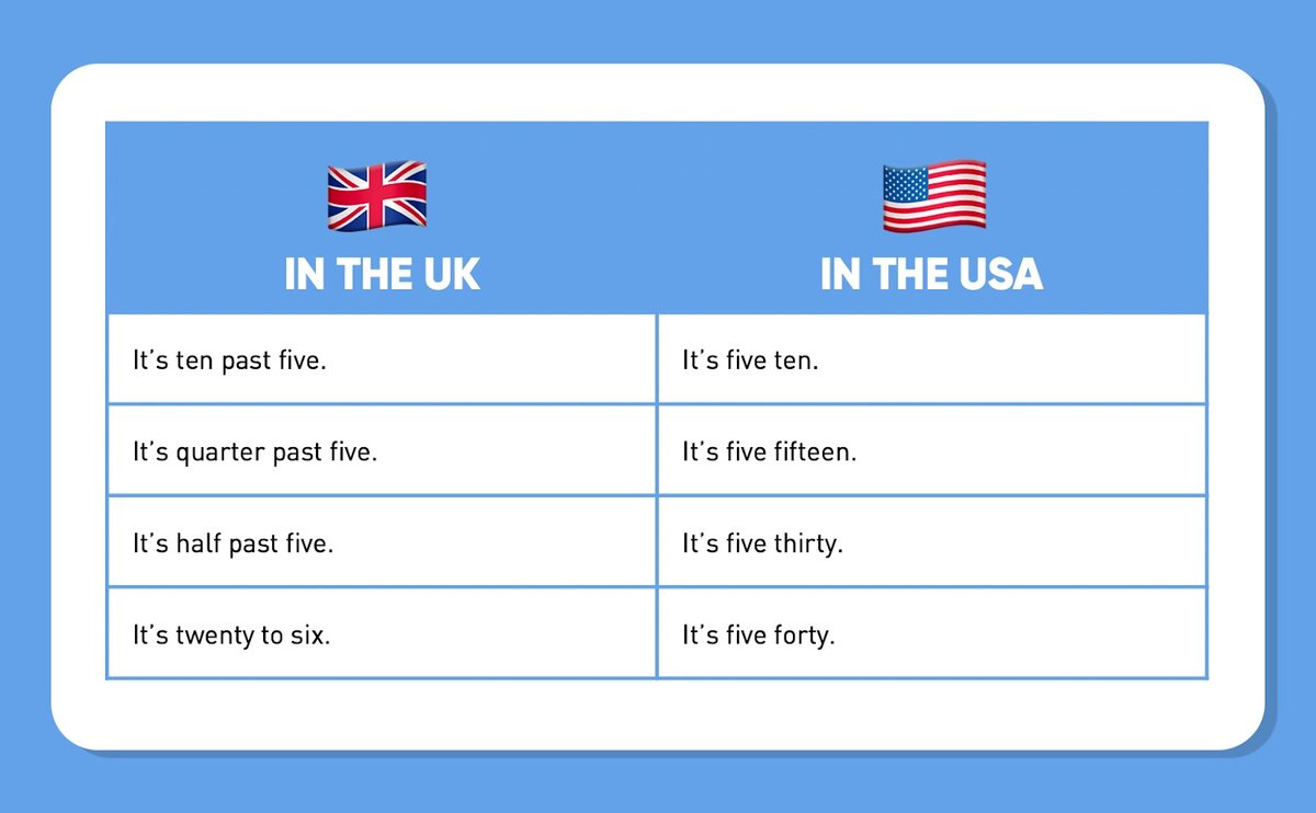 Как сказать про время на английском: полезные правила | LinguaZen | Дзен