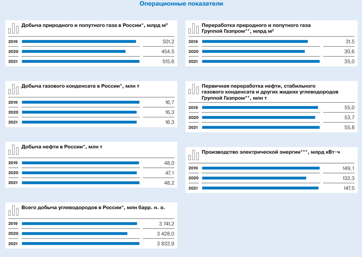 Что будет с Газпромом, если он потеряет рынок ЕС? Обзор бизнеса и финансовых отчетов