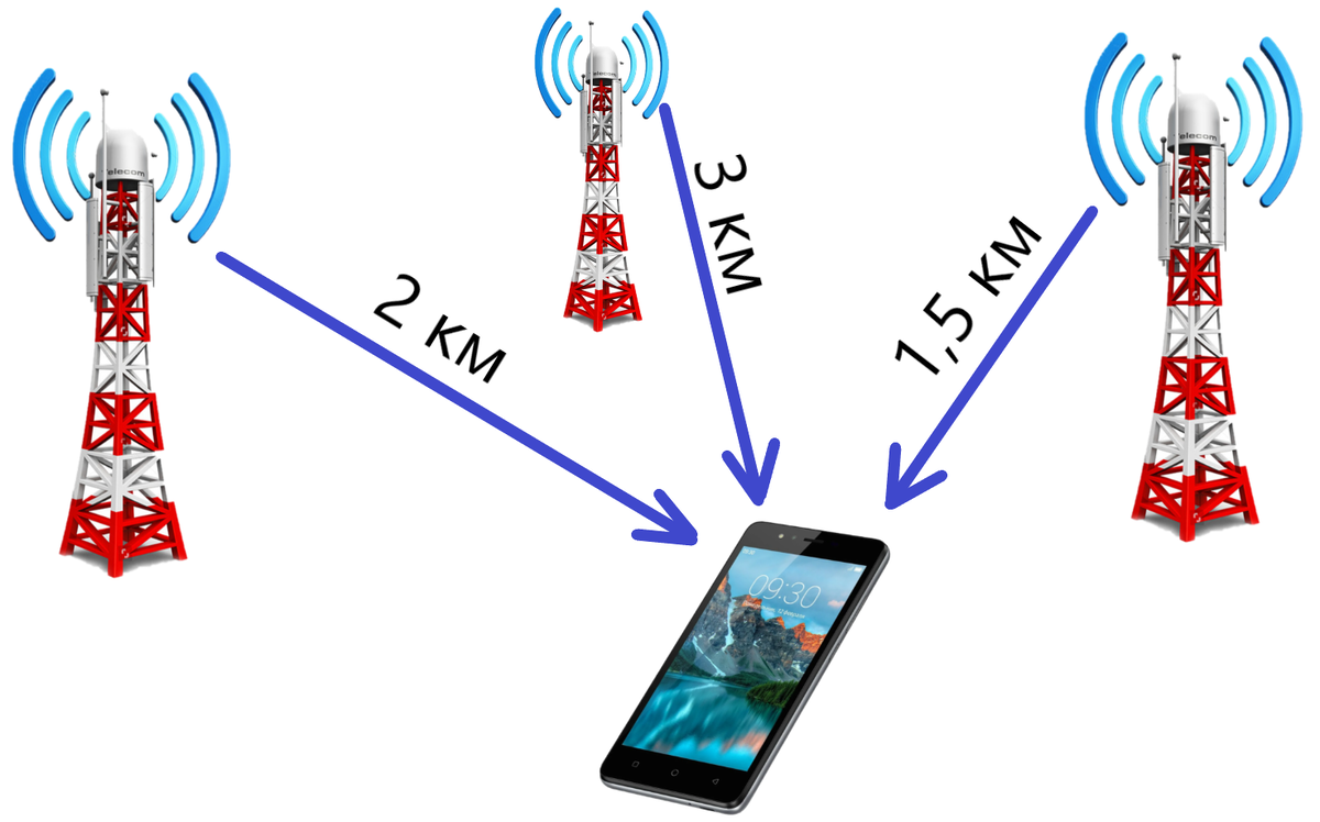 Почему смартфон на линии фронта - это враг? | Сотовая связь наизнанку | Дзен
