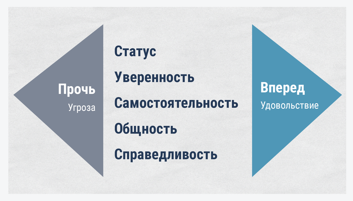 © Блог BITOBE