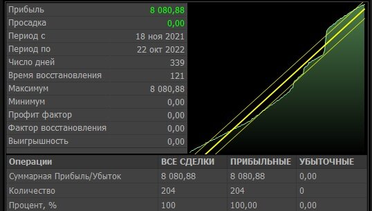 Газпром