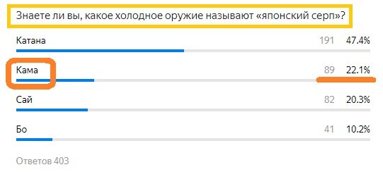 Вопрос с прошлого теста. Правильный ответ- КАМА