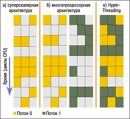 Почему то виндовс 10 не видит мои 4 ядра, а видит 2+ вместо 4Gb видит 3