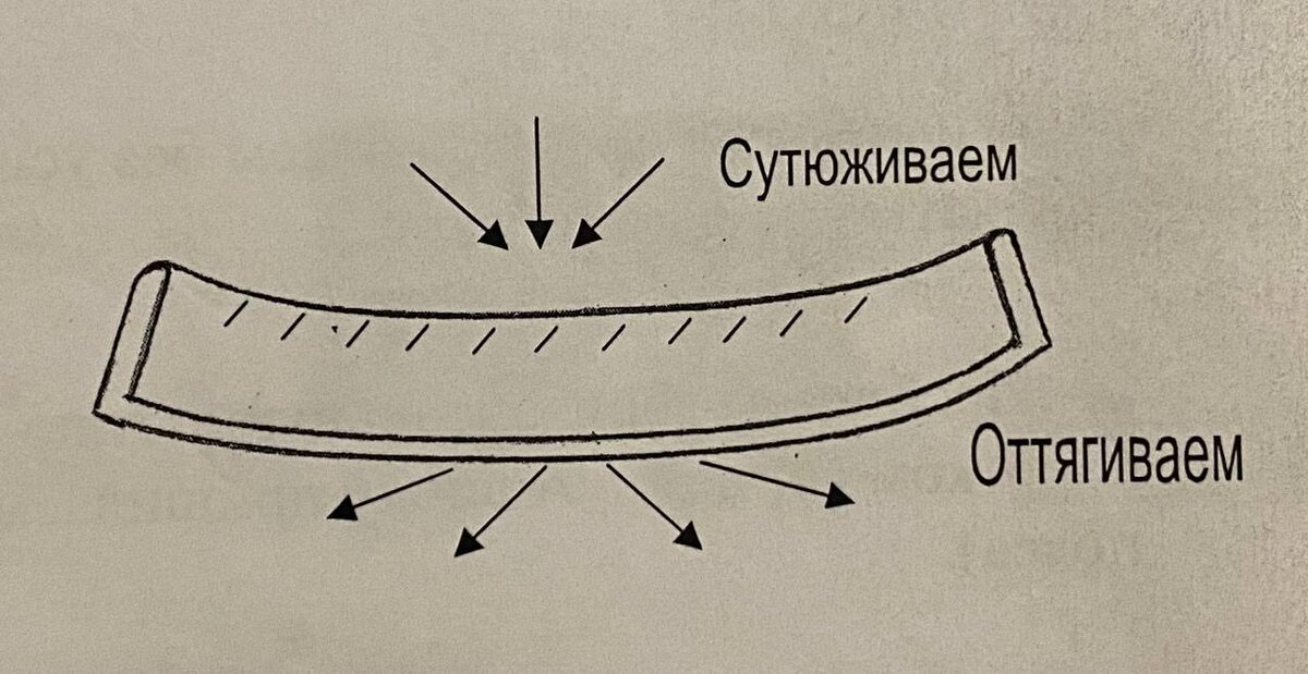 Юбка по косой | Шить просто — eirc-ram.ru