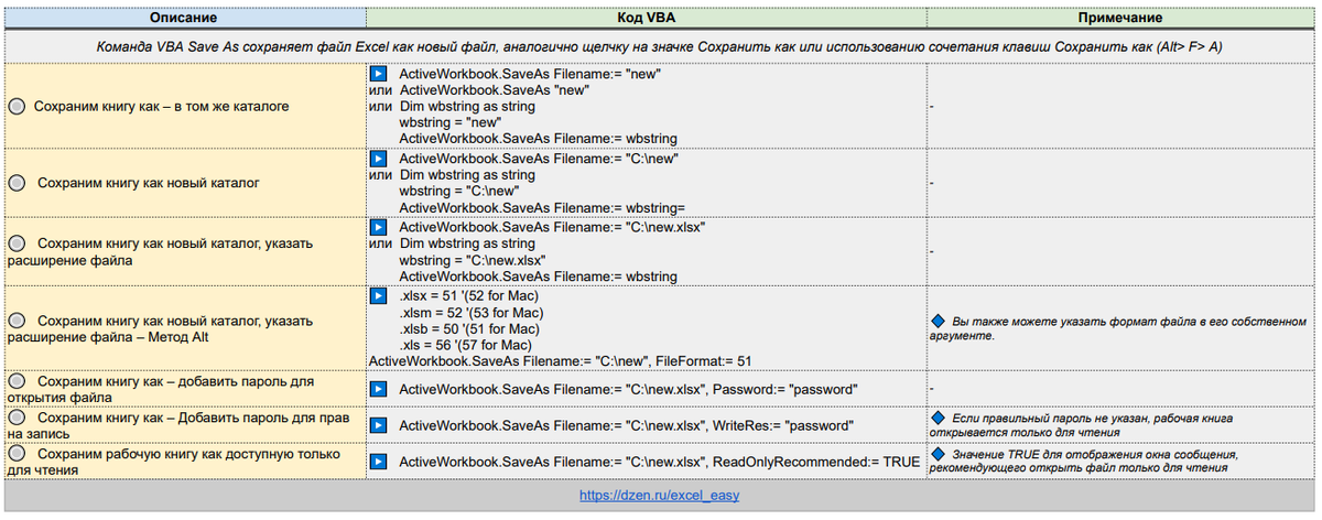 СПРАВОЧНИК: КАК СОХРАНИТЬ ФАЙЛ - VBA