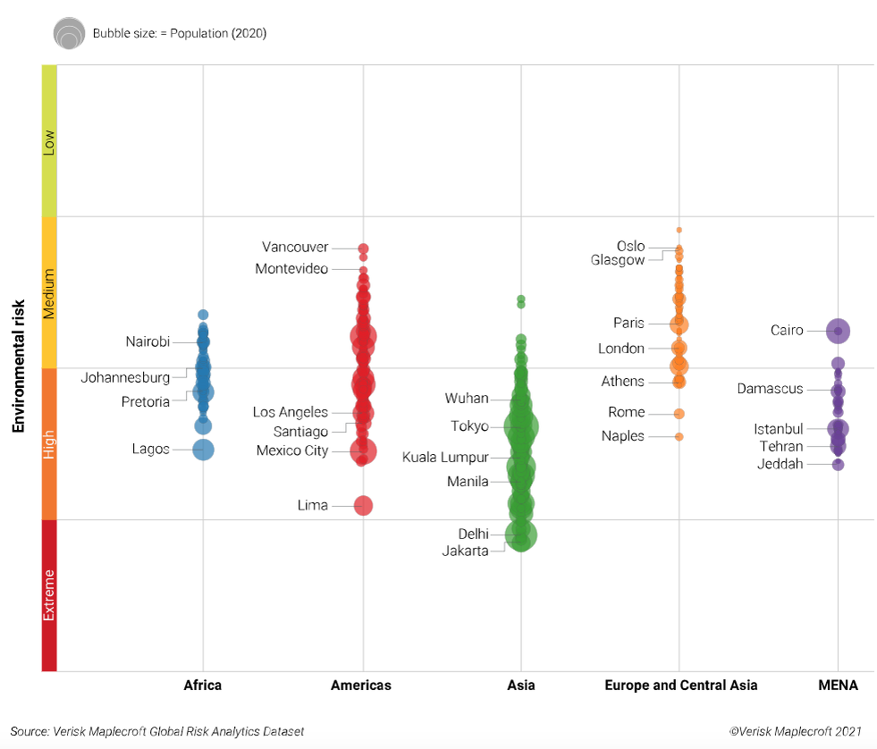    Экологические риски по основным мегаполисам мира
