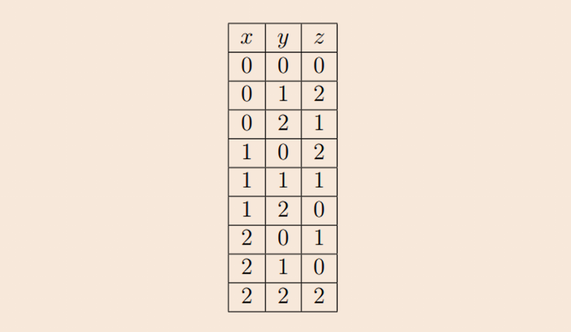 Возможные остатки после деления на 3