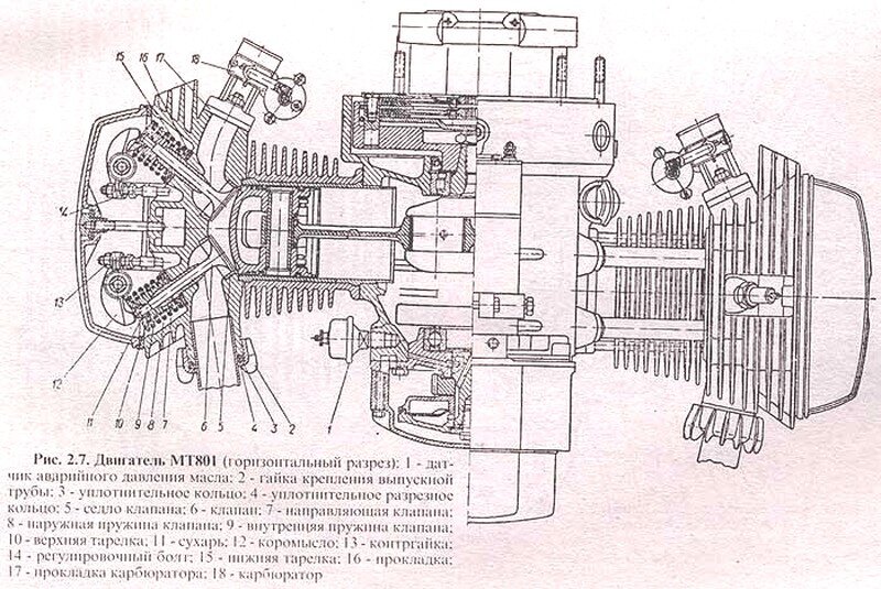 Двигатель урал мотоцикл схема