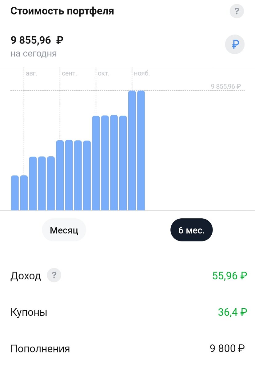 На эти деньги покупаю облигации, доход пока небольшой, но все впереди. Каких-то заоблачных целей по доходам и не ставлю.