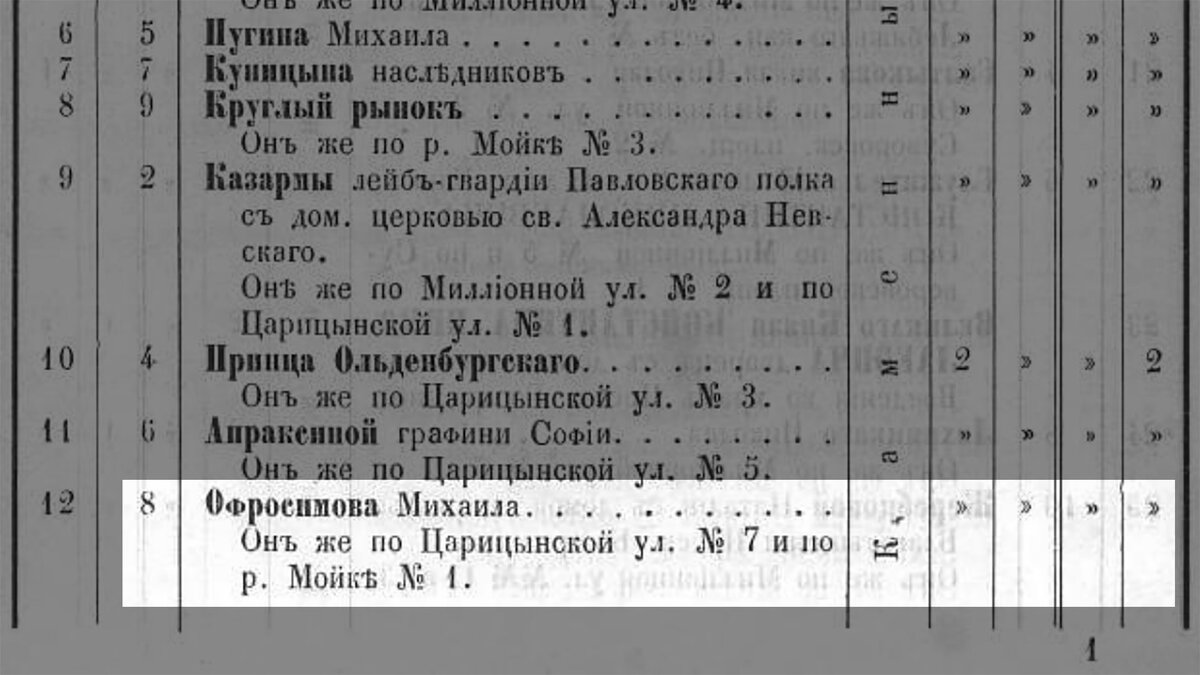 95 фото про дом Адамини (купца Антонова) у трёхмостья в Санкт-Петербурге. |  Живу в Петербурге по причине Восторга! | Дзен