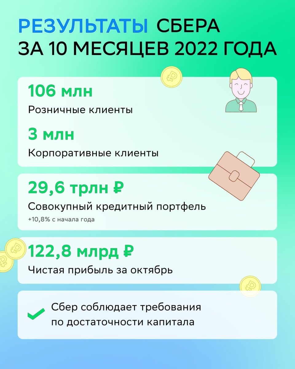 Сбербанк собирается выплатить дивиденды в 2023 году? | Инна Шуралёва.  Инвестирование на фондовом рынке | Дзен