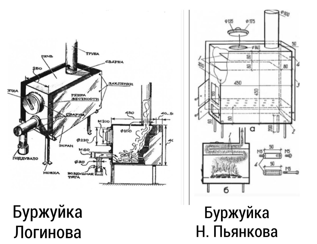 Буржуйка: от окопной печи до печи-электрогенератора | Ваш дом и технологии  | Дзен