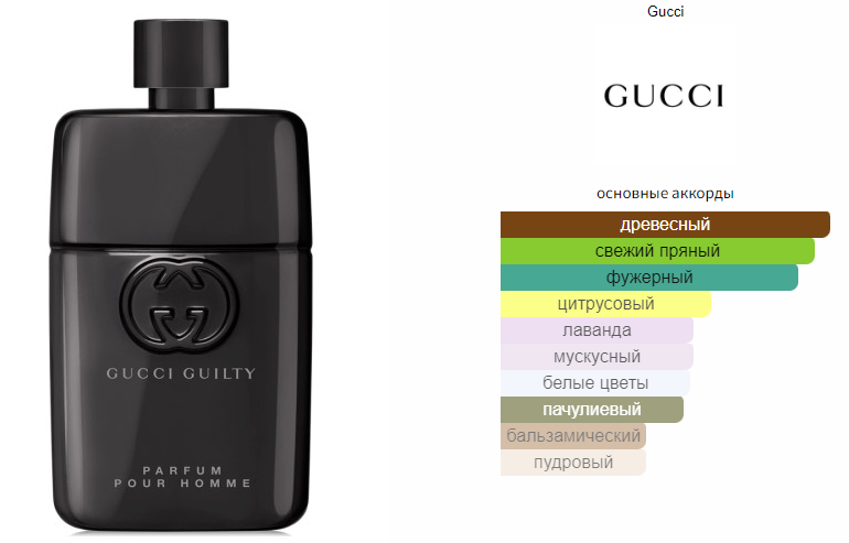 Gucci guilty outlet edp