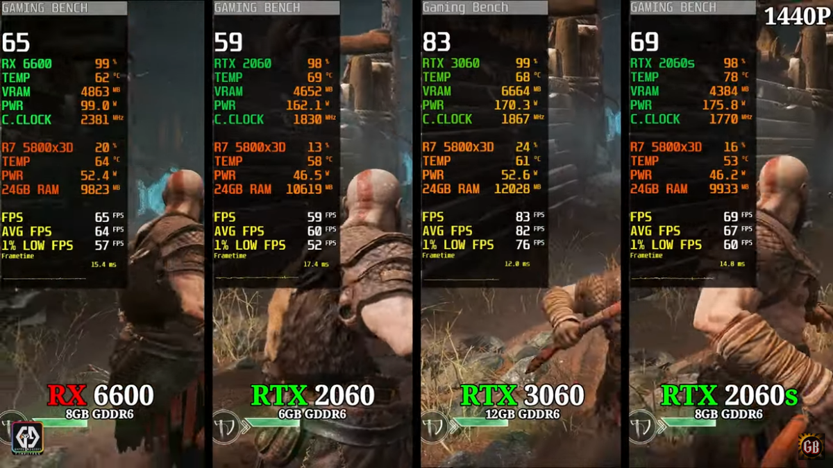 Rtx. Rtx 2060 игры. Rtx 2060 игры. Rtx 2060 игры. 4090 ифеедуфчу.