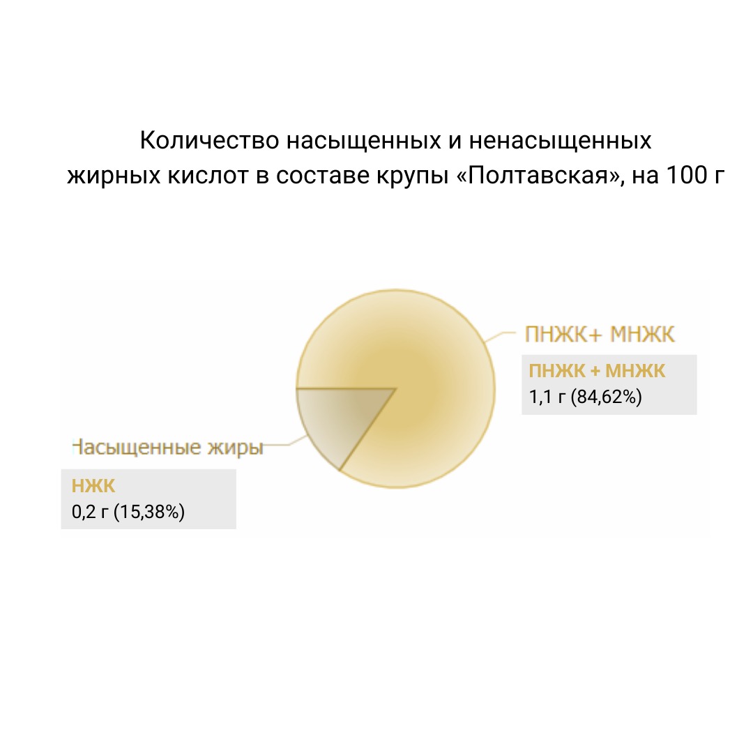 Пшеничная крупа: польза, состав, как приготовить | Мария Сафина | Дзен