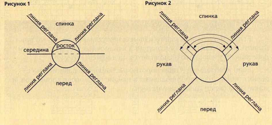Схема реглан росток крючком. Реглан сверху спицами. Вязание спицами сверху с горловины. Реглан схема. Реглан сверху спицами схема.