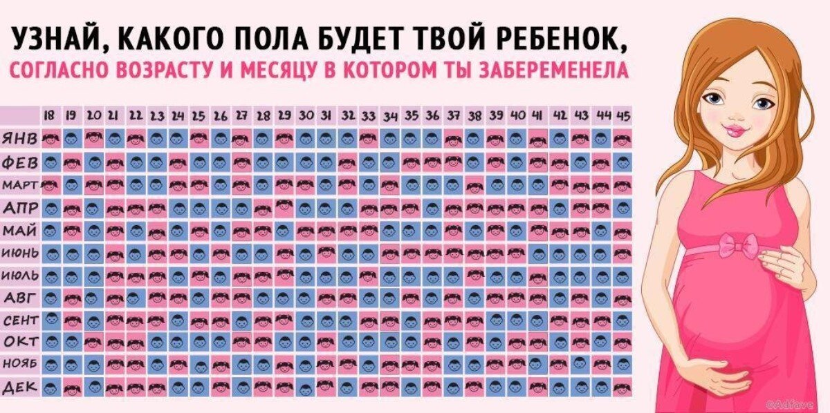 Предвестники родов. Как понять, что настало время ехать в роддом?