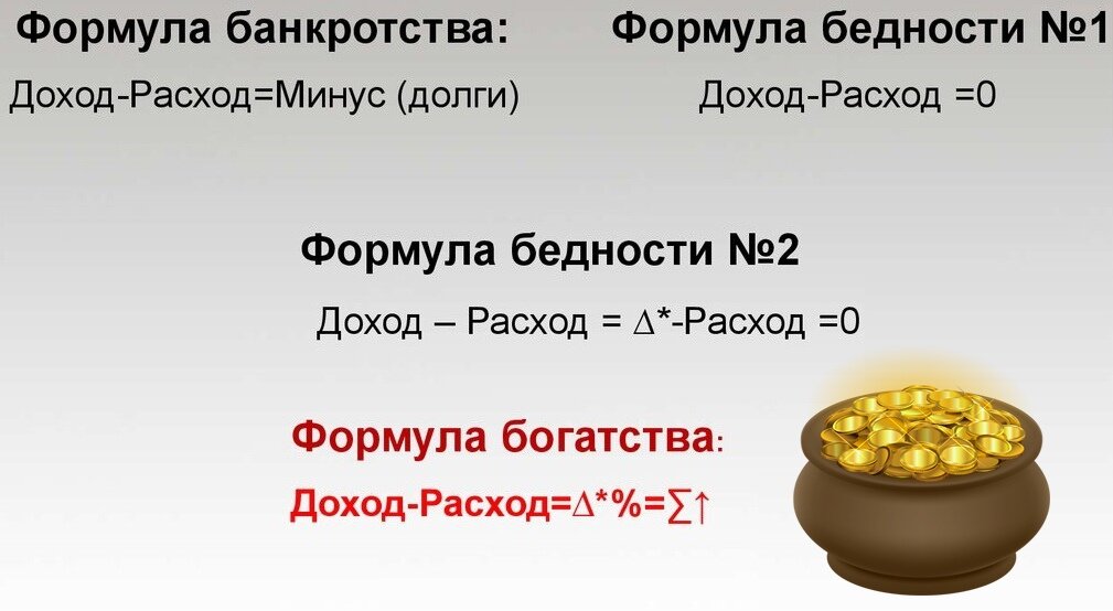 Формула богатства