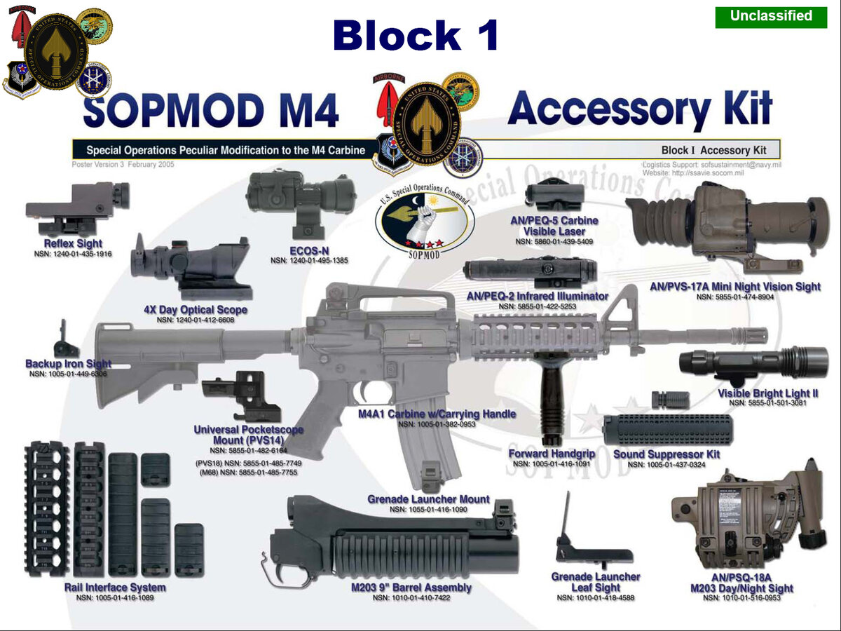 Комплект SOPMOD первых версий к карабину М4, фото сайта https://upload.wikimedia.org