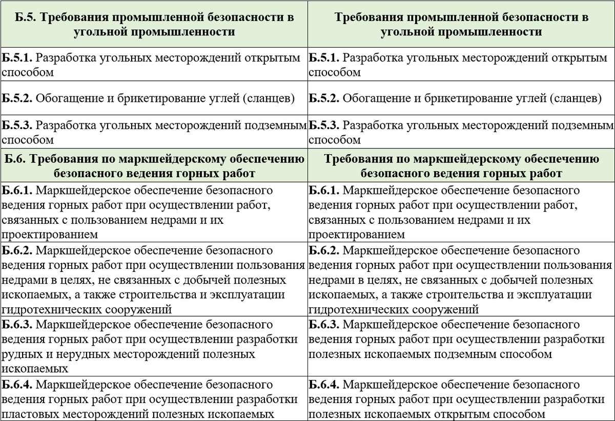 Новые области аттестации по промышленной безопасности, вопросам  безопасности гидротехнических сооружений | УЦ 