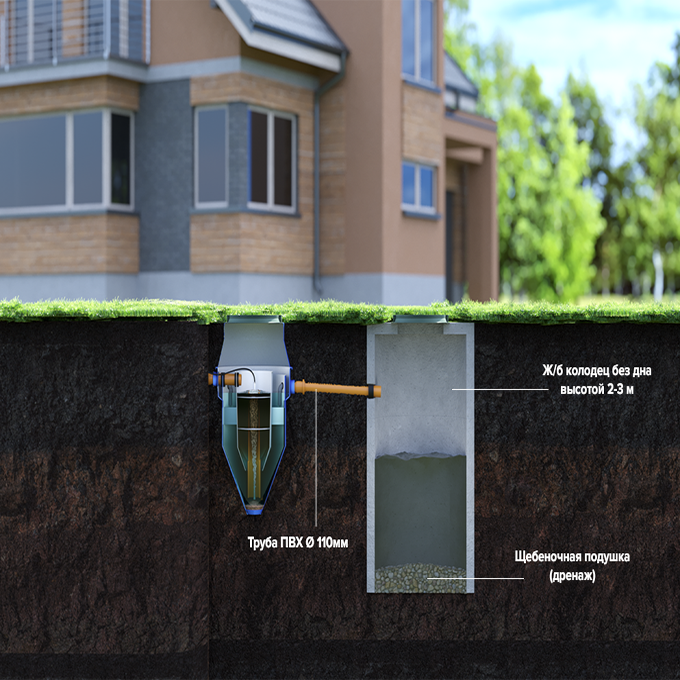 Как монтировать септик в грунт (канализационную станцию)