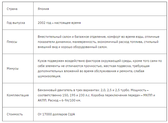 Лучшие автомобили класса седан на 2021 год